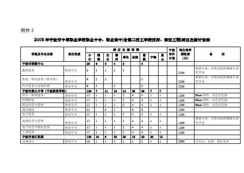 2008年宁波市中等职业学校职业中专