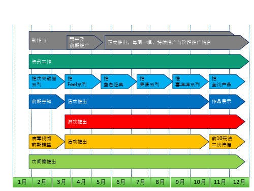 时间轴、树状图ppt课件