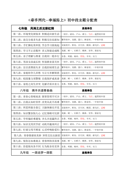 《牵手两代--幸福路上》目录(1)