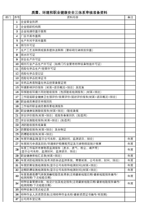 质量,环境和职业健康三体系审核各部门准备资料-2023