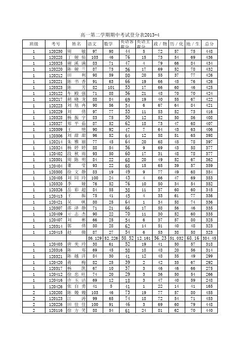 高一下学期期中考试登分表