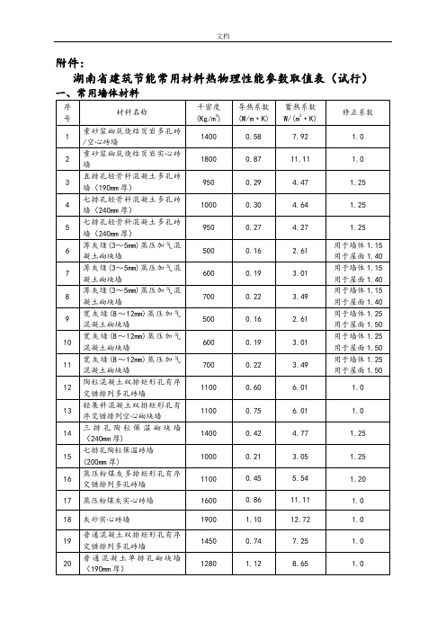 常用材料热工性能取值