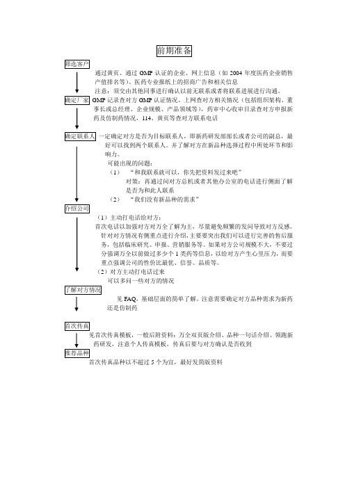 新药技术转让流程