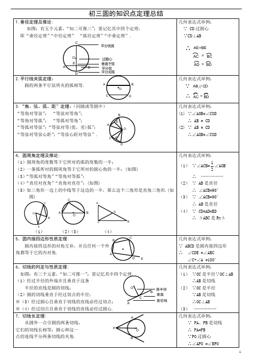 初三下册数学圆知识点定理总结