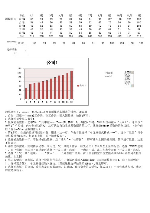 利用offset函数制作动态图表