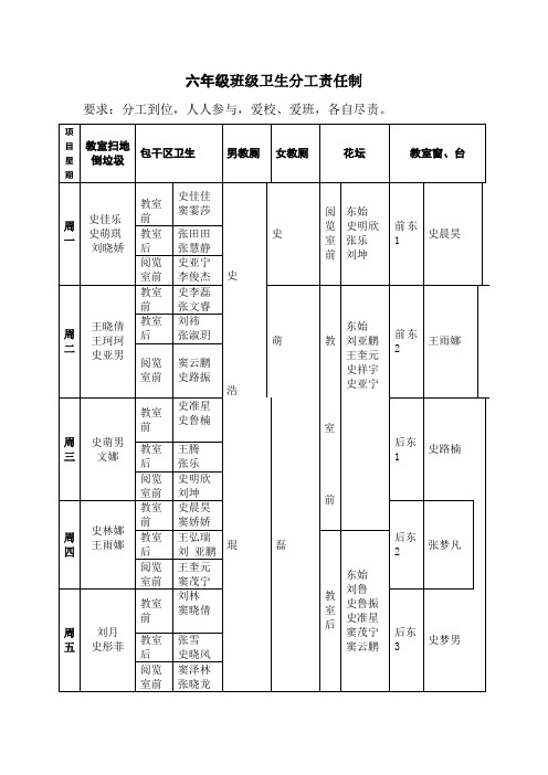 六年级班级卫生分工责任制