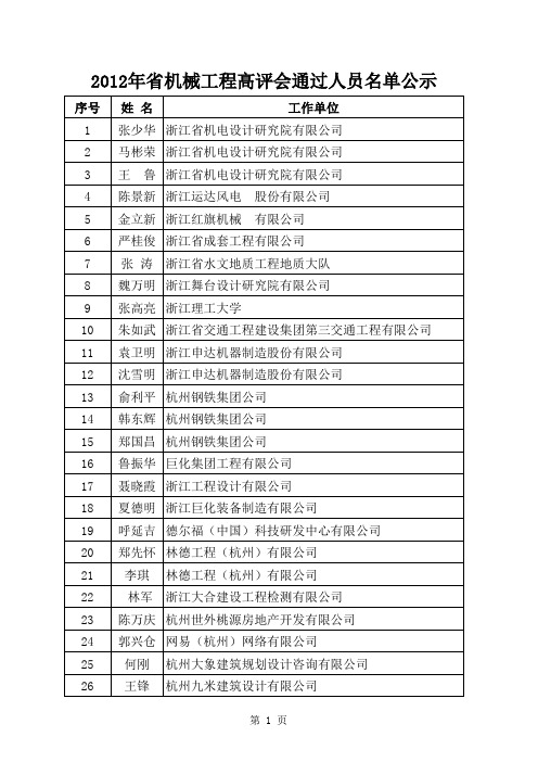 2012年省机械工程高评会通过人员名单公示xls-正稿