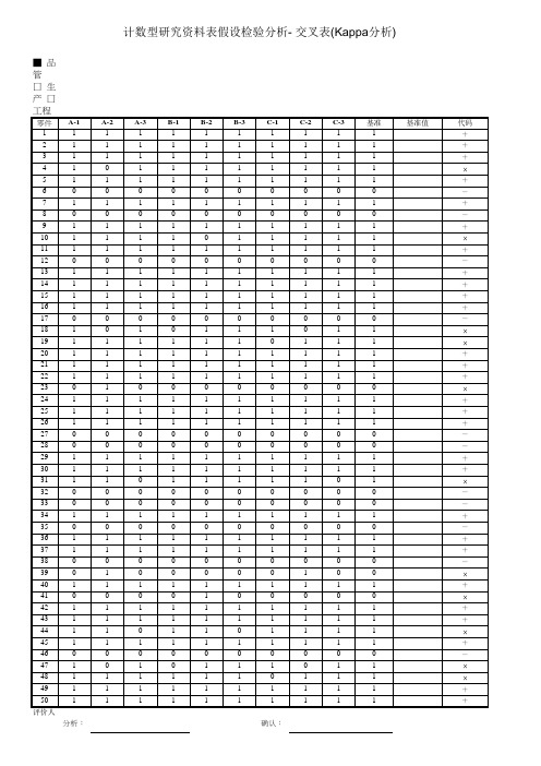计数型数据量具Kappa分析