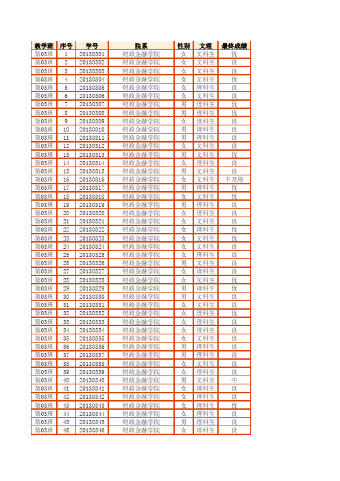 Excel2010数据透视表的应用(练习,数据)