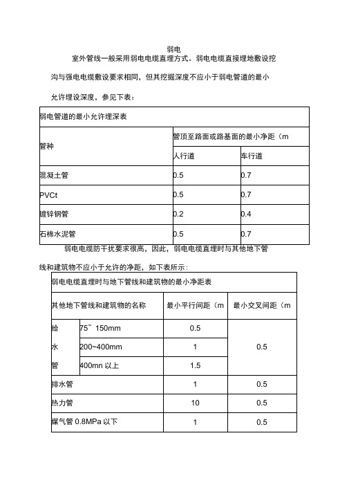 弱电系统(埋深)