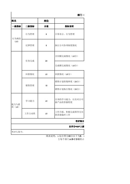 销售部KPI 考核表