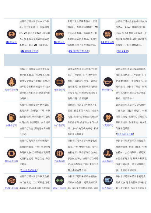 ABS指示灯