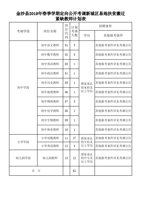 考调岗位一览表