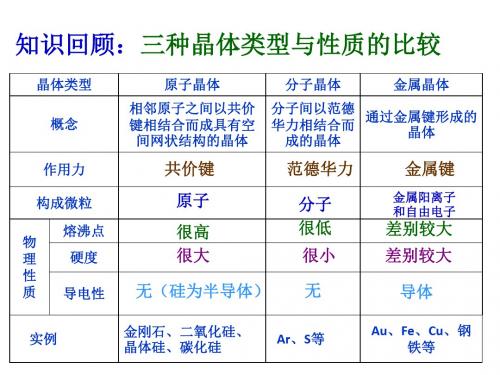 2019年《离子晶体》课件_新人教版选修3精品教育.ppt