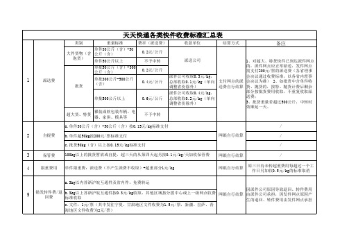 天天快递各类快件收费标准汇总表1