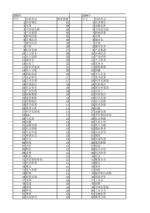 【国家社会科学基金】_经济研究_基金支持热词逐年推荐_【万方软件创新助手】_20140804