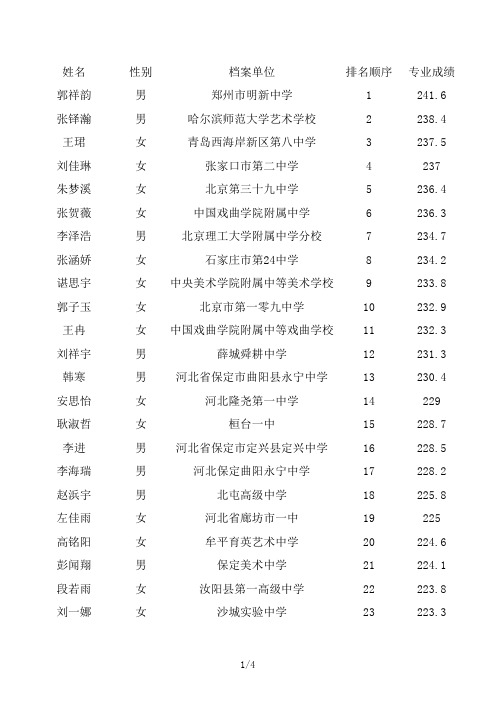 姓名性别档案单位排名顺序