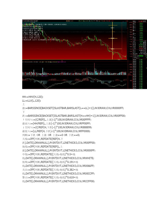 时空模式通达信指标公式源码