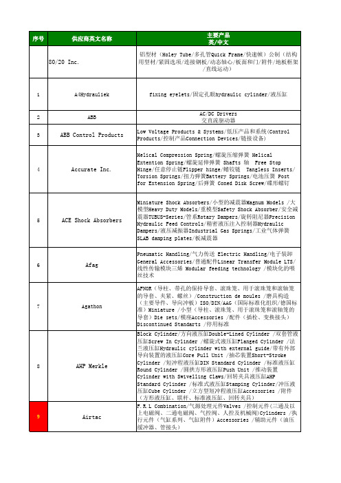 3D模型中英文对照表