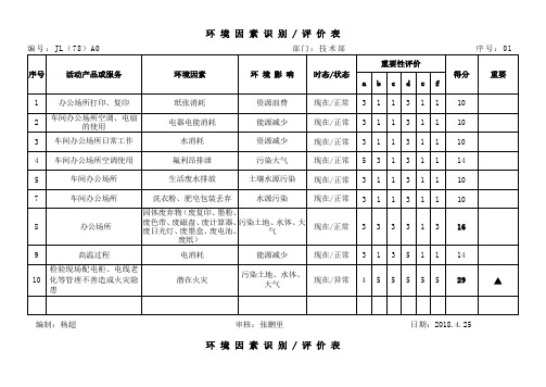 环境因素识别评价表