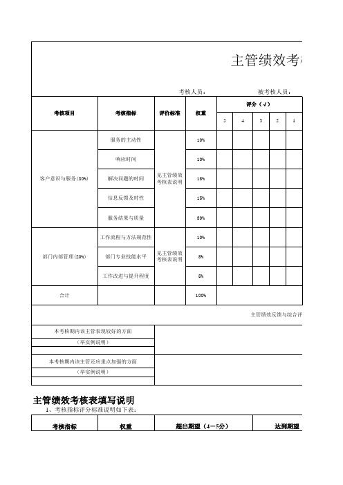 品质主管绩效考核表