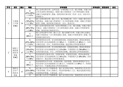 技术标评分细则