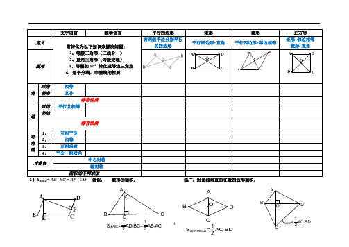 人教版八年级数学下册：第18章平行四边形 归纳总结