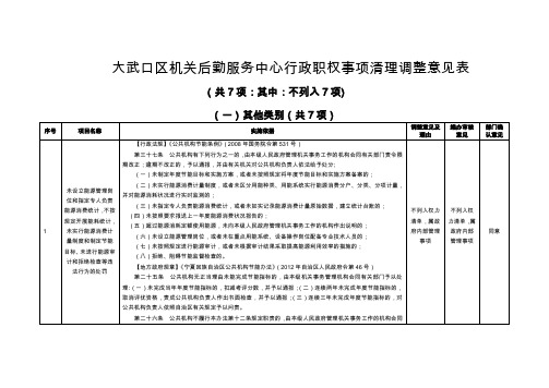 大武口区机关后勤服务中心行政职权事项清理调整意见表