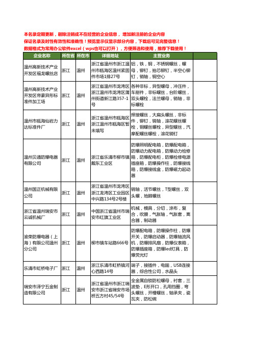 新版浙江省温州轴头工商企业公司商家名录名单联系方式大全14家