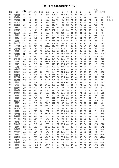 新汶中学2014级高一上学期期中成绩