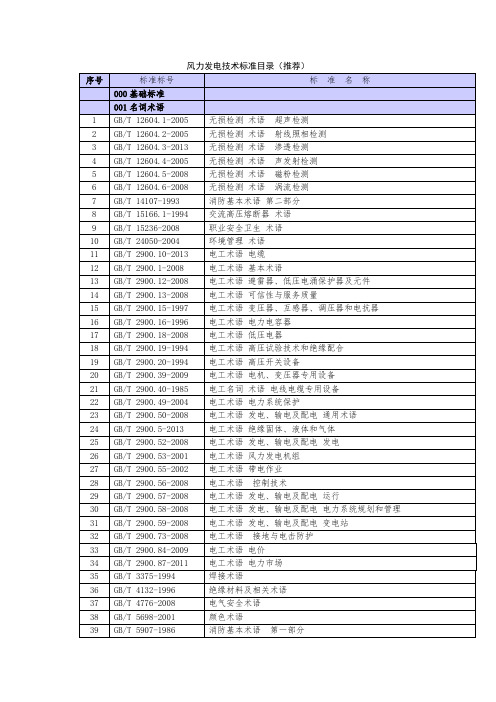 风力发电技术标准目录(2016推荐)