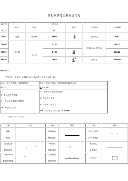 钢筋符号大全