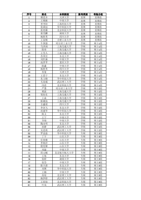序号姓名本科院校报考类别考场分组