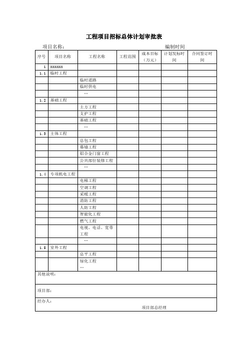 【招采管理】工程项目招标总体计划审批表