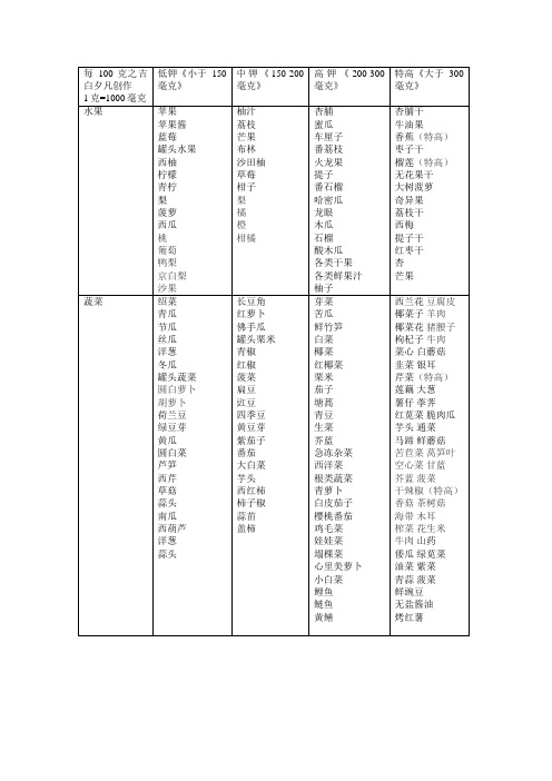 食物中钾含量表