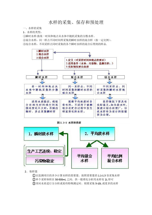 水样的采集及保存