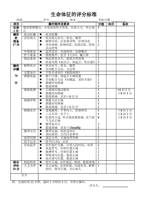 生命体征的评分标准