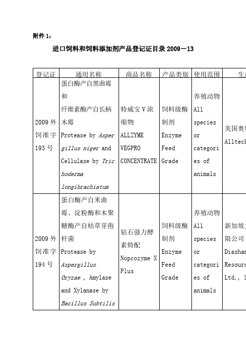 进口饲料和饲料添加剂产品登记证目录中华人