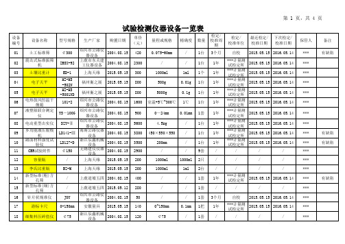 试验检测仪器设备一览表