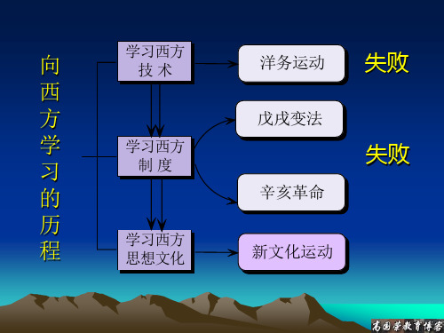 向西方学习的历程