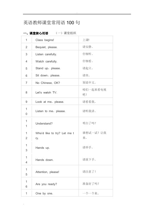 英语教师课堂常用语100句