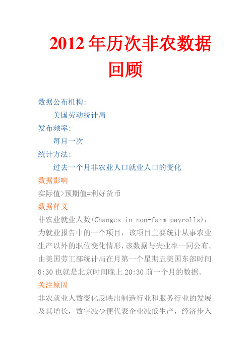 大战非农数据库