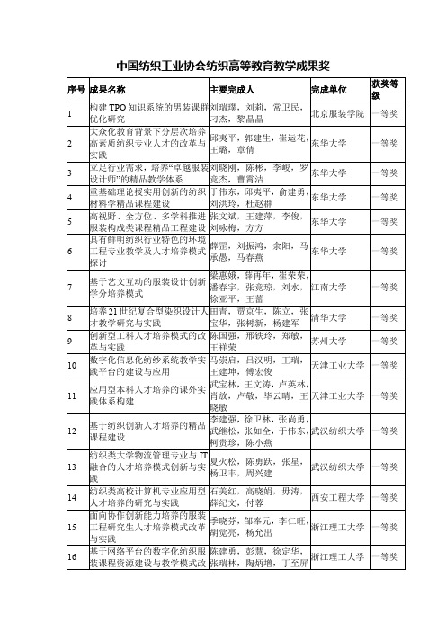 中国纺织工业协会纺织高等教育教学成果奖