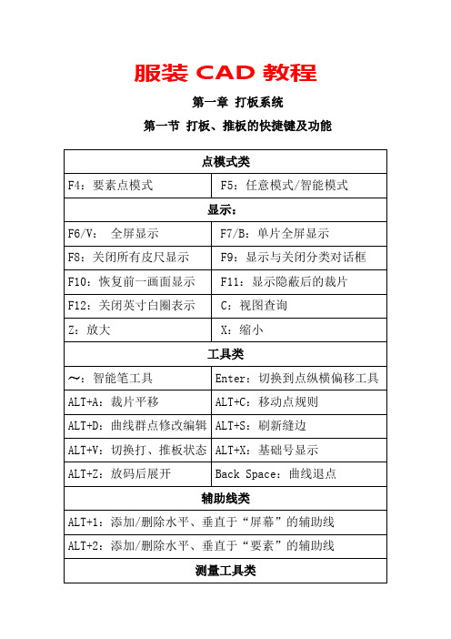 服装C教程适用于ET等软件打板推板的快捷键及功能