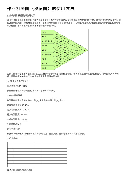 作业相关图（穆德图）的使用方法