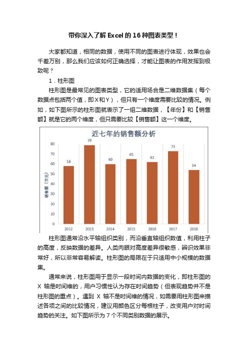 带你深入了解Excel的16种图表类型！