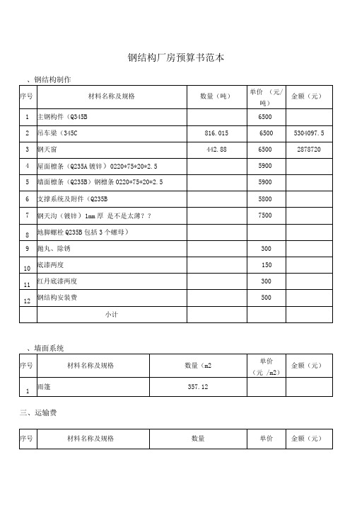 钢结构厂房预算书范本