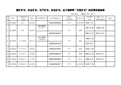 五职矿长持证明细表