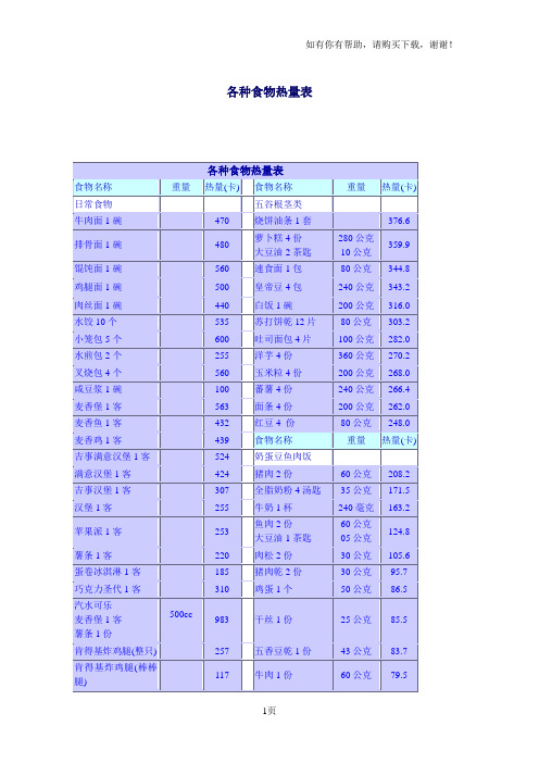 各种食物热量表(I)