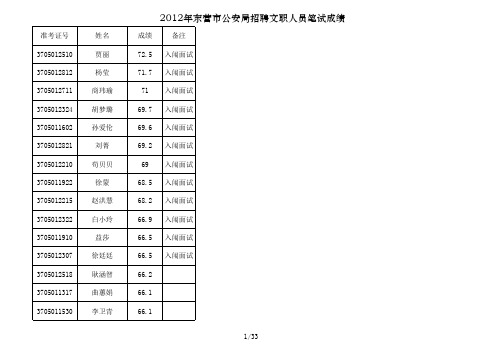 东营市公安局2012职位